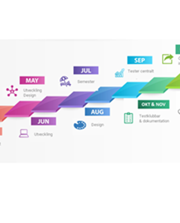 Tidslinje Projekt Klubbwebb Feb 22