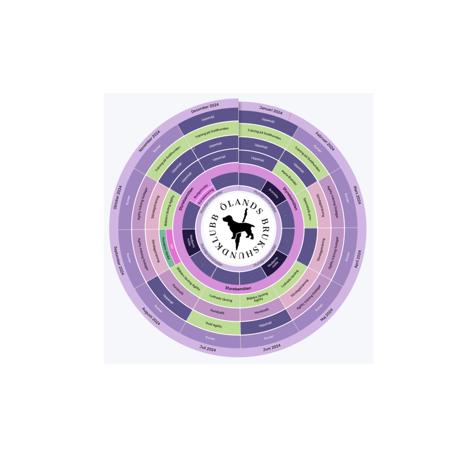 Årshjul 2024