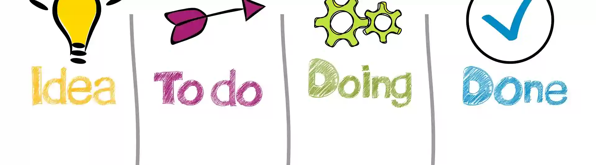 Bild som visar ett ritat schema över Idea Todo Doing Done