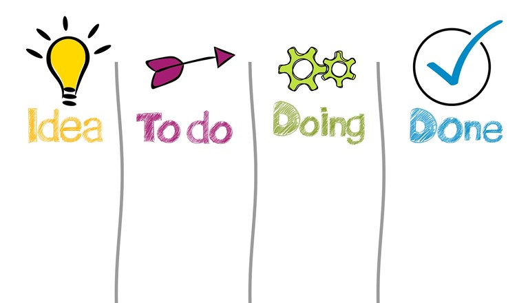 Bild som visar ett ritat schema över Idea Todo Doing Done