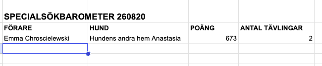 Tabell över SBK Malmös provbarometer specialsök 260820