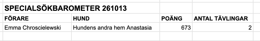 Tabell över SBK Malmös specialsökbarometer (tävlingsresultat) 261013