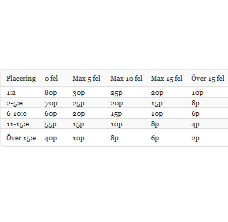 Statuter för agility