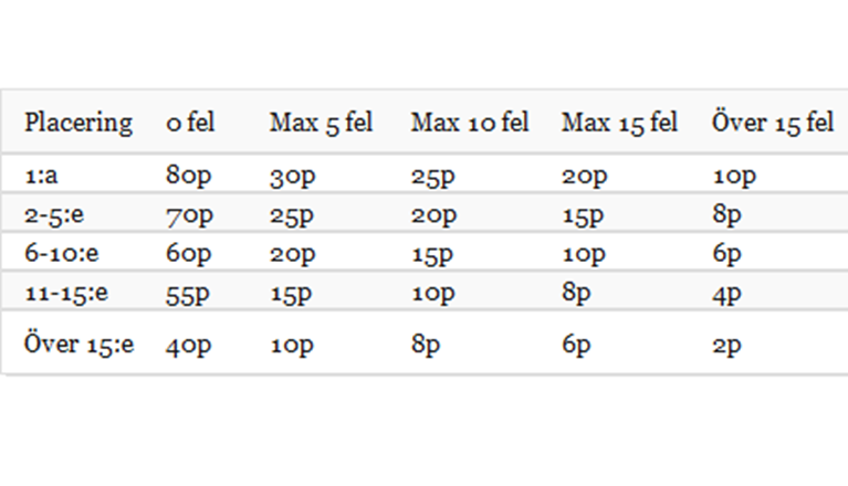 Statuter för agility